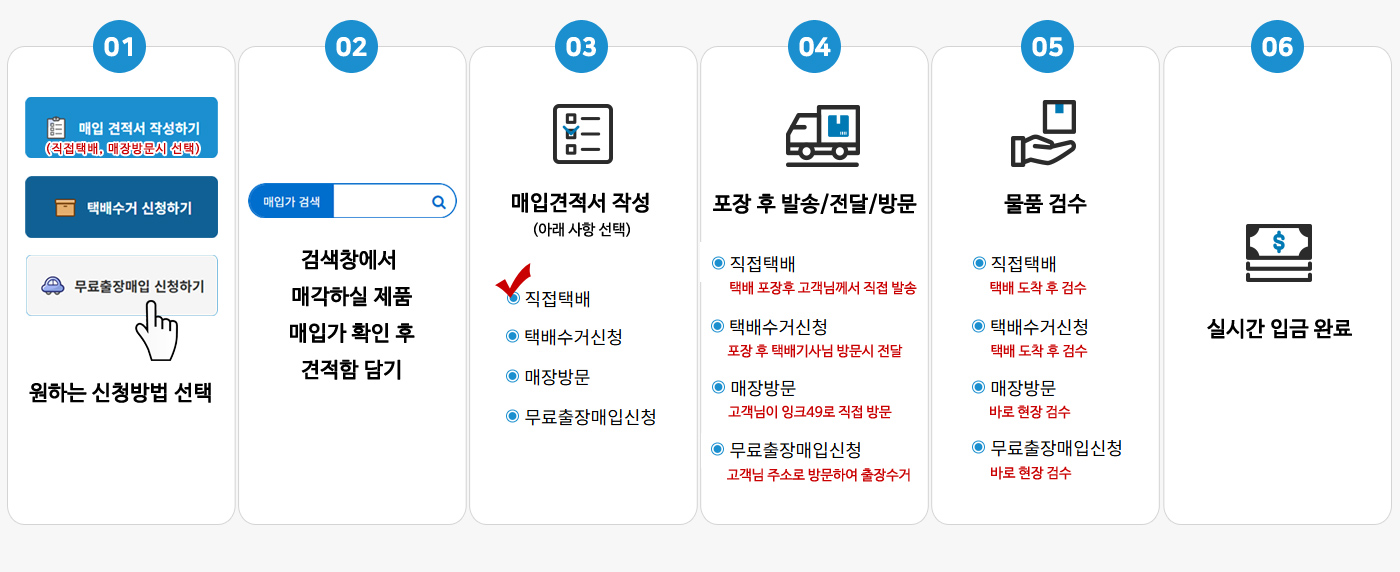 매입절차 1